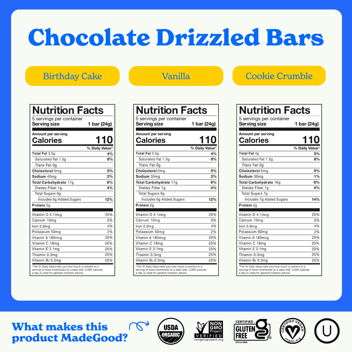 Nutrition facts comparison for MadeGood Chocolate Drizzled Bars in three flavors: Birthday Cake, Vanilla, and Cookie Crumble. Each bar has a serving size of 1 bar (24g) with 110 calories. The Birthday Cake and Vanilla bars contain 3.5g total fat, 17g carbohydrates, 6g sugars (6g added), and 2g protein. The Cookie Crumble bar has 4g total fat, 16g carbohydrates, 7g sugars (7g added), and 2g protein. All bars are USDA Organic, Non-GMO Verified, Certified Gluten-Free, Certified Vegan, and Kosher.