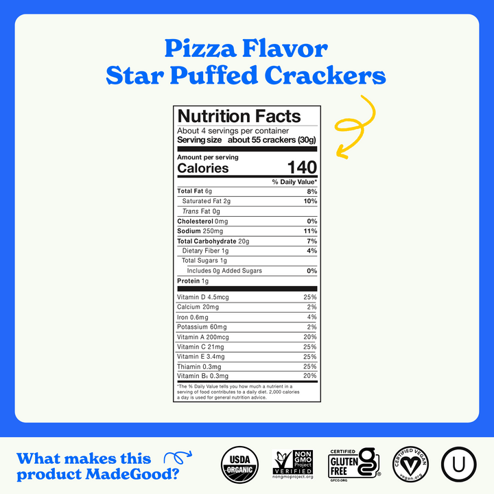 Nutrition Facts panel for MadeGood Pizza Flavor Star Puffed Crackers. Serving size: about 55 crackers (30g), 140 calories per serving. Key details: 6g total fat, 250mg sodium, 20g carbohydrates, 1g protein. Rich in vitamins D, A, C, E, and B. Certified organic, gluten-free, vegan, and non-GMO.