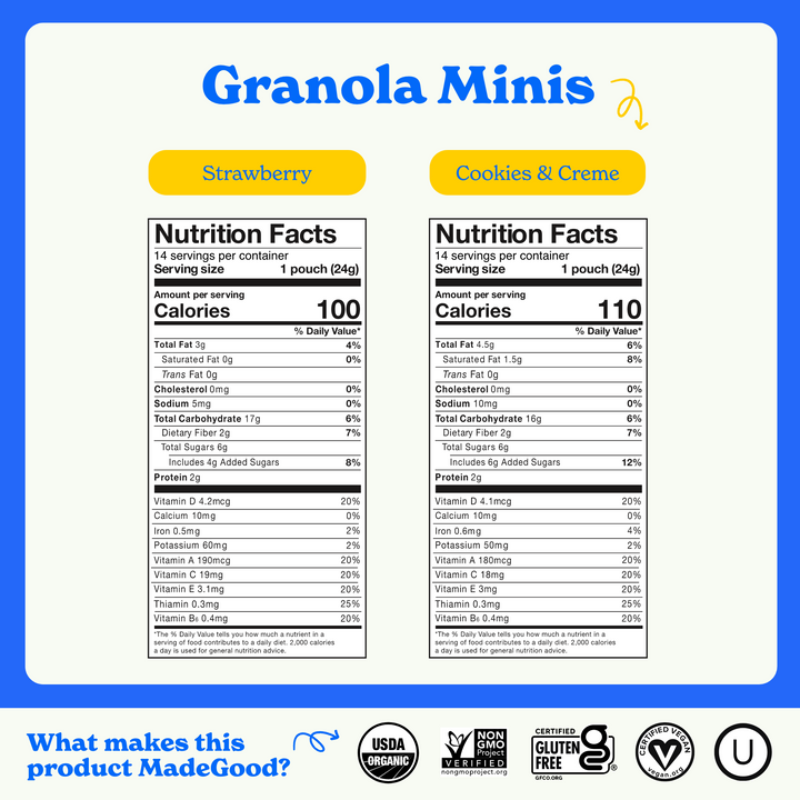 Nutrition facts for MadeGood Granola Minis in Strawberry and Cookies & Creme flavors. Strawberry: 100 calories per pouch (24g), 3g total fat, 17g carbohydrates, 6g sugars (4g added), 2g protein. Cookies & Creme: 110 calories per pouch, 4.5g total fat, 16g carbohydrates, 6g sugars (6g added), 2g protein. Both are USDA Organic, Non-GMO Verified, Gluten-Free, Vegan, and Kosher certified.