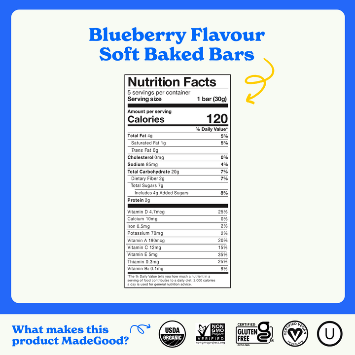 "Nutrition facts for MadeGood Cinnamon Bun Soft Baked Bars. Each 30g bar contains 120 calories, 4g total fat (1g saturated, 0g trans), 0mg cholesterol, 85mg sodium, 20g carbohydrates (2g fiber, 7g total sugars, including 4g added sugars), and 2g protein. Key vitamins include 25% DV Vitamin D, 20% DV Vitamin A, and 35% DV Vitamin E. USDA Organic, Non-GMO Project Verified, Certified Gluten-Free, Certified Vegan.