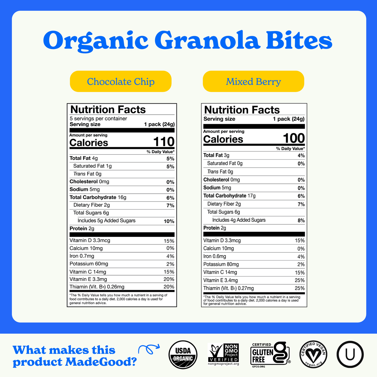 Chocolate Chip and Mixed Berry Granola Bites (28 Count)