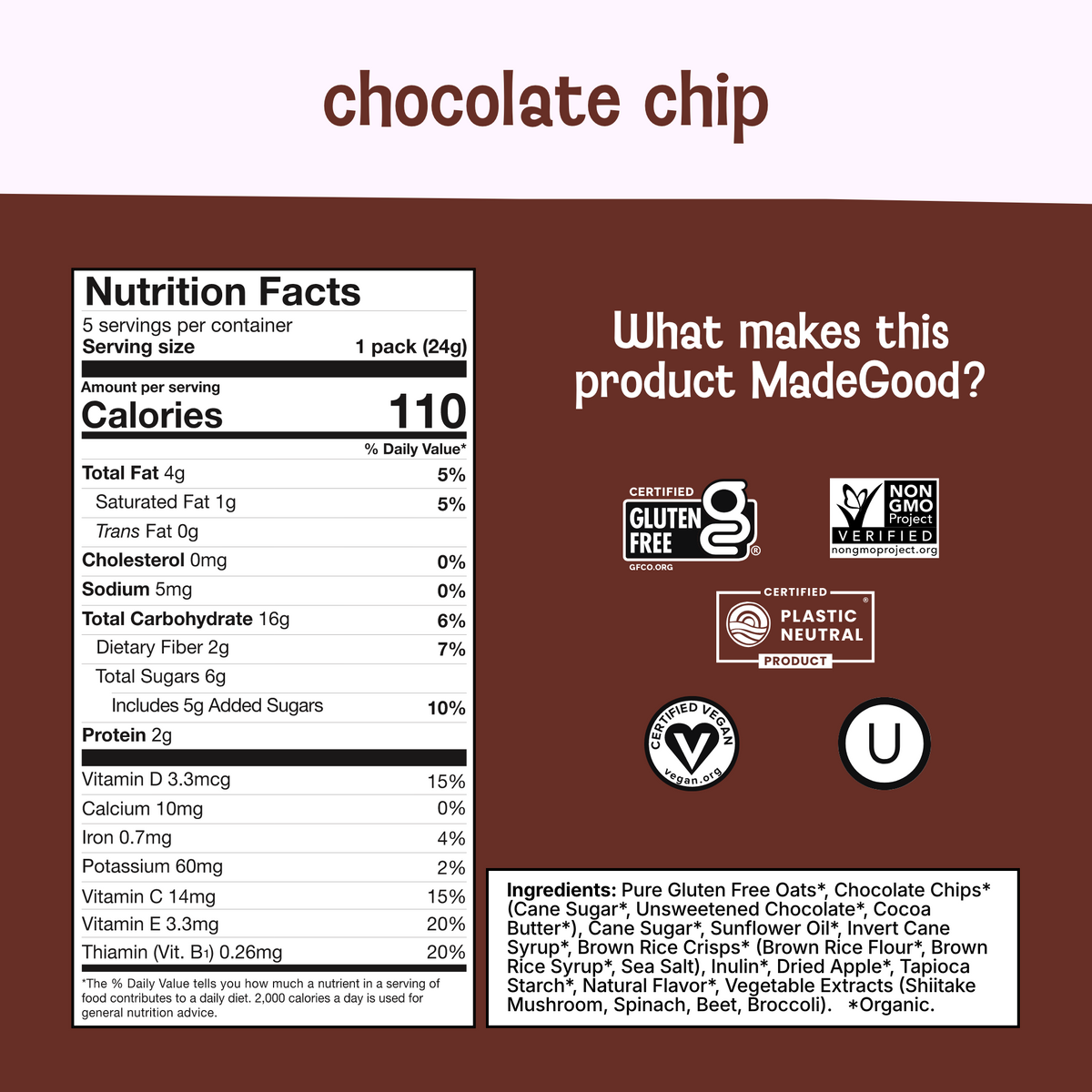 Chocolate Chip Granola Bites